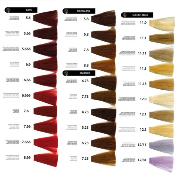 Kepro icolori hiusväri värikartta