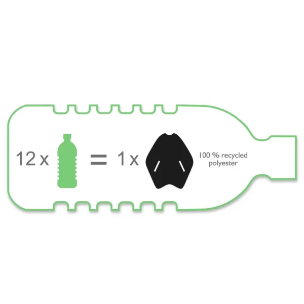 Trend-Design-RecYcape-Cutting-Cape-info Trend-Design RecYcape leikkauskappa musta